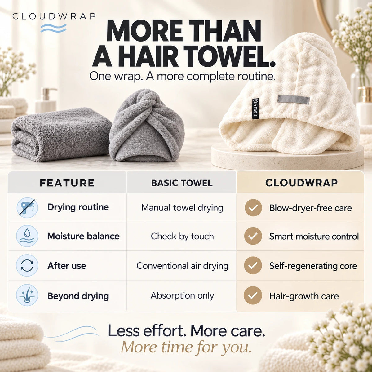 Cloudwrap — The Cloudwrap advantage
